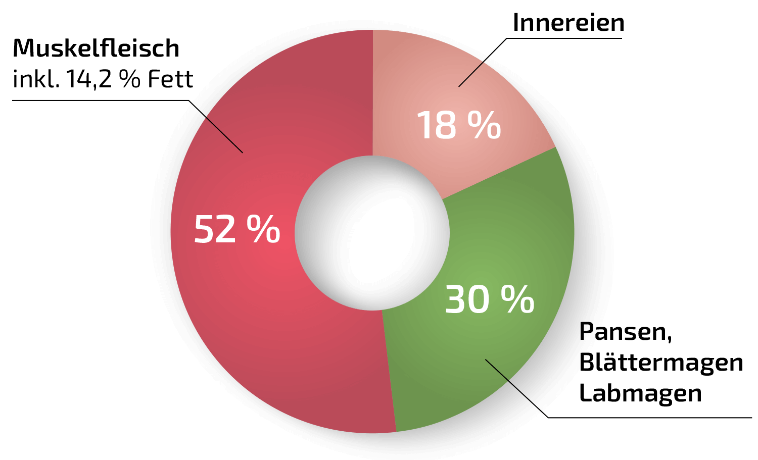 Diagramm-Sensitiv-Rind.png